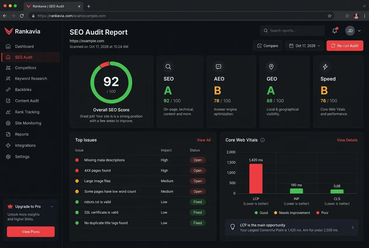A Rankavia scan report with an overall score, four category grades, top issues and Core Web Vitals