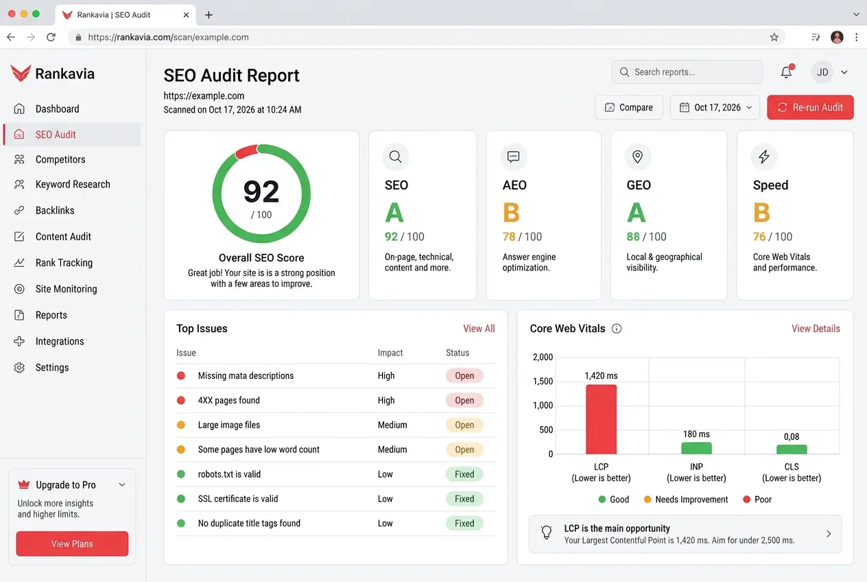A Rankavia scan report with an overall score, four category grades, top issues and Core Web Vitals